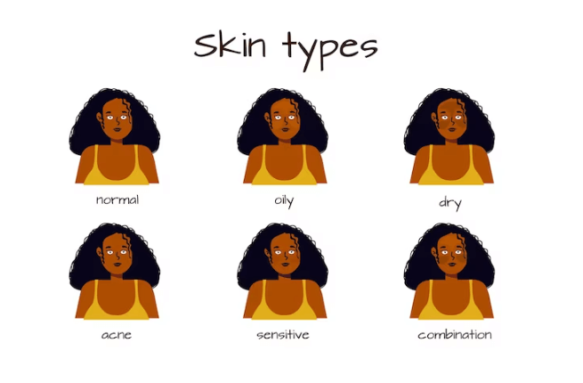 A Skincare guide to understand your skin type