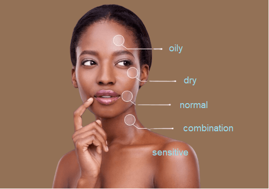 A comprehensive guide that explains skincare